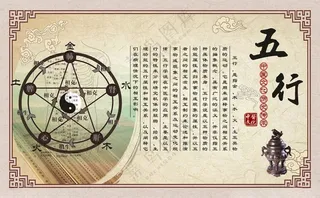五行中医宣传中医按摩海报