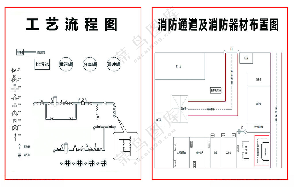 工艺流程图 消防通道疏散图工艺流程图平面图