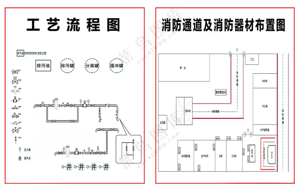 工艺流程图 消防通道疏散图工艺流程图平面图