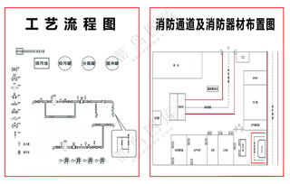 工艺流程图 消防通道疏散图工艺流程图平面图