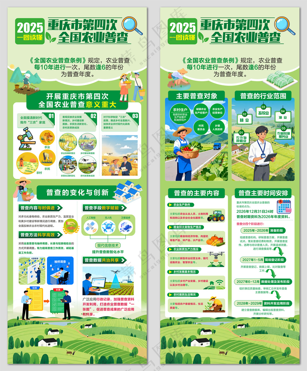 重庆市第四次全国农业普查展板