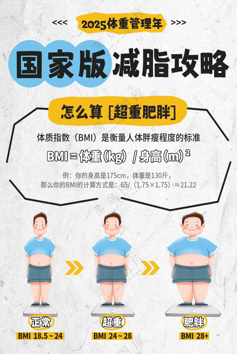 体重管理年海报