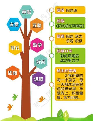 班级文化牌校园文化卡通鸟