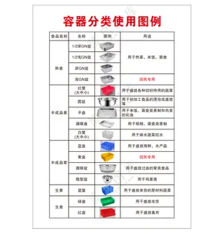 容器分类使用图例