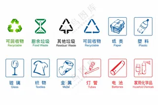 环保回收标志