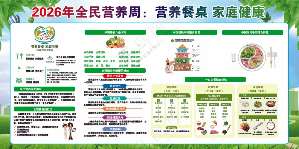 全民营养周健康教育宣传栏