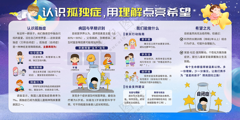 认识孤独症用理解点亮希望宣传栏