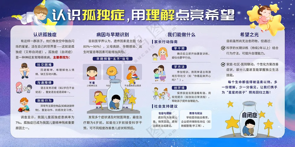 认识孤独症用理解点亮希望宣传栏