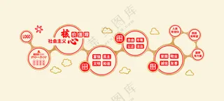 木纹简约核心价值观