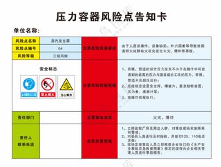 压力容器风险点告知卡
