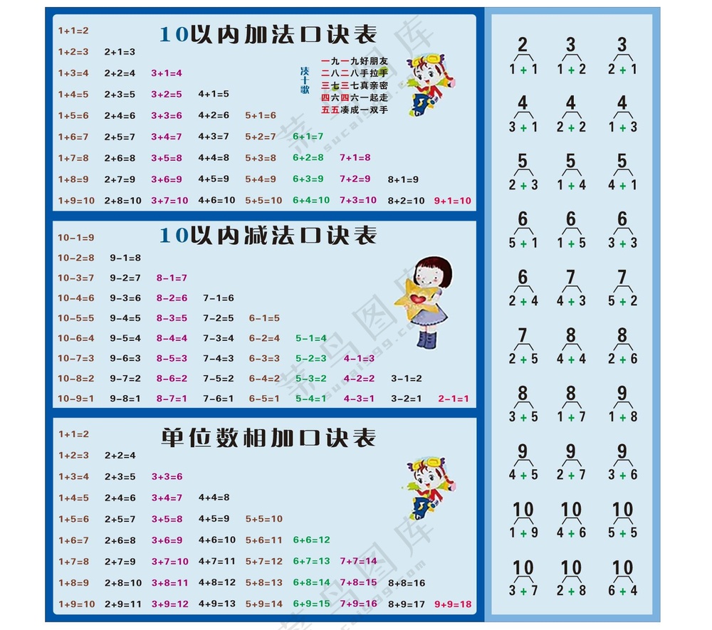10以内加减法表