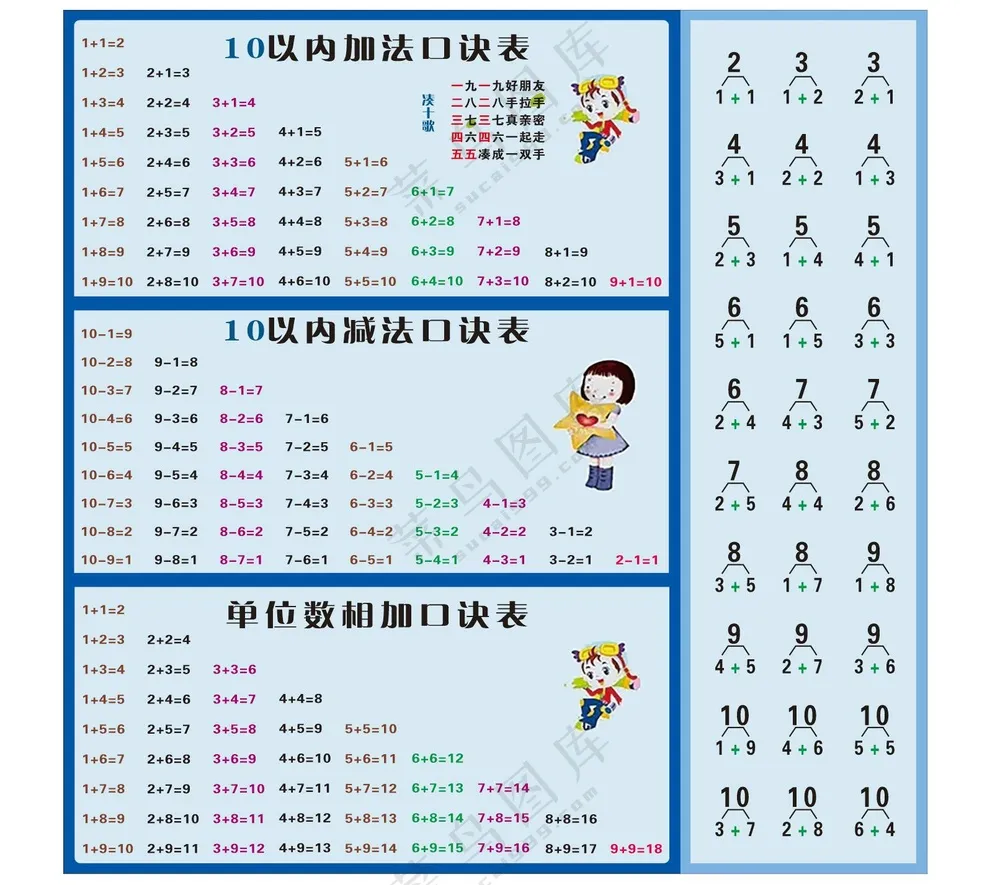 10以内加减法表