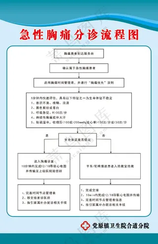 急性胸痛分诊流程