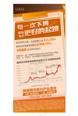 互联网金融数据海报