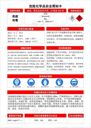液氨危险化学品安全周知卡危化品海报设计