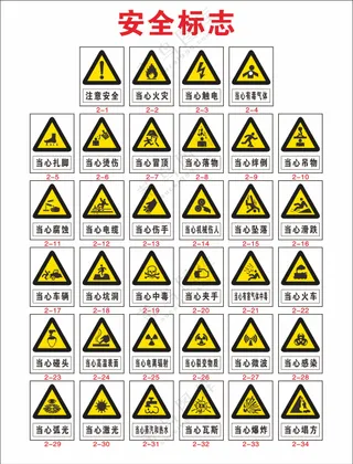 安全警示标识矢量图