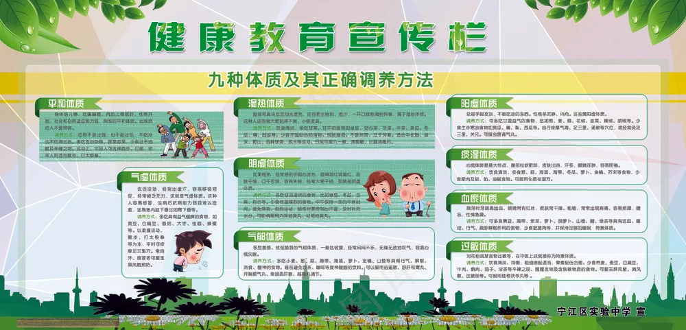 健康教育宣传栏九种体质及调养方法