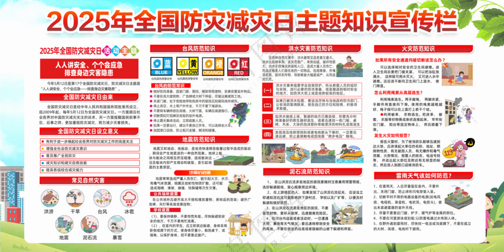 2025年防灾展板
