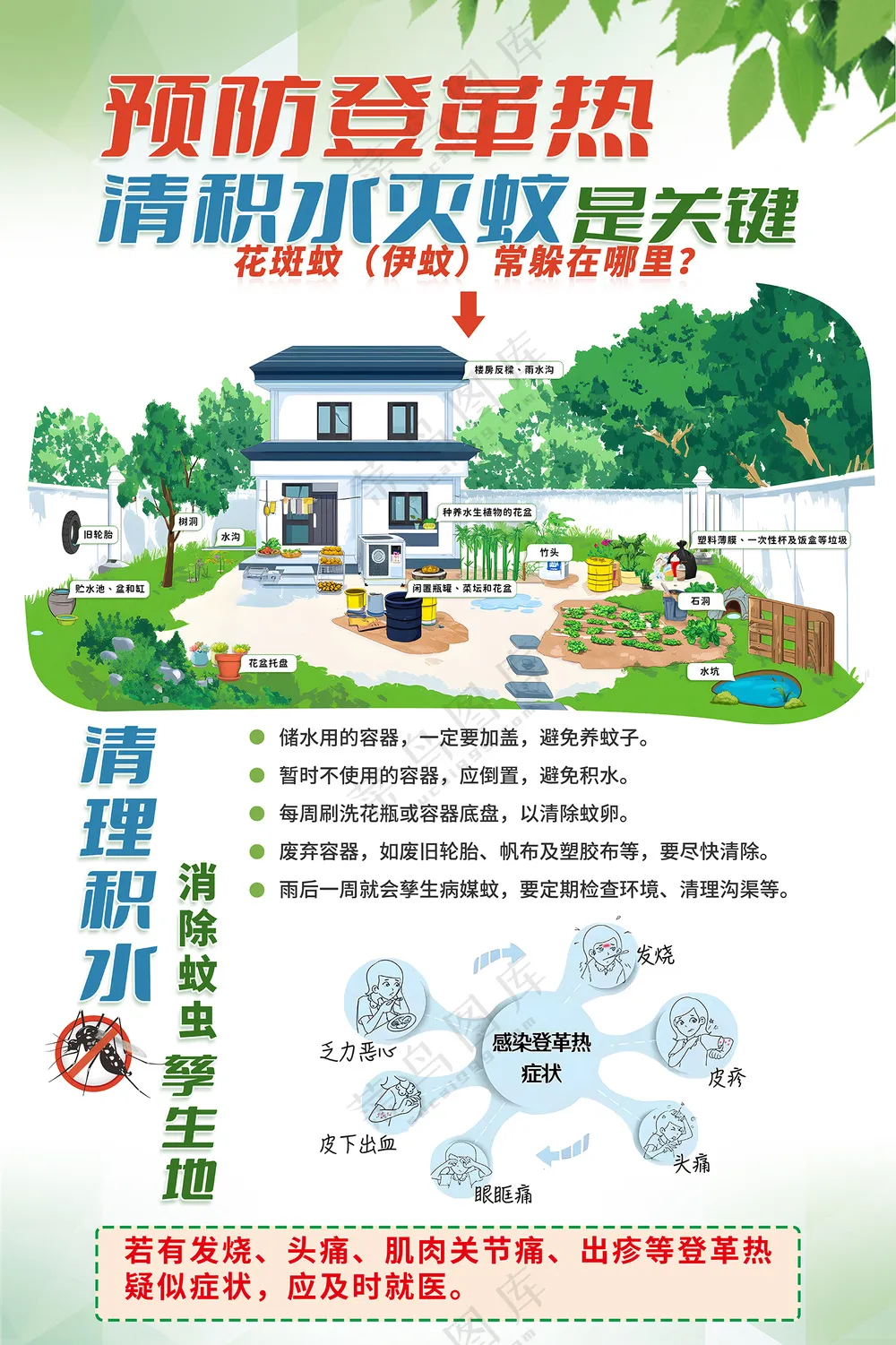 预防登革热清积水灭蚊农村挂图
