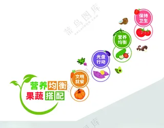 餐厅文化  营养搭配餐厅文化PSD