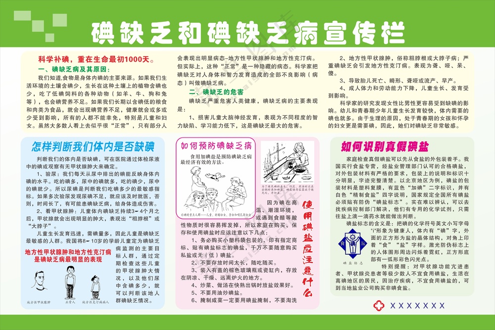 碘缺乏和碘缺乏病宣传栏
