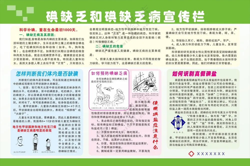 碘缺乏和碘缺乏病宣传栏
