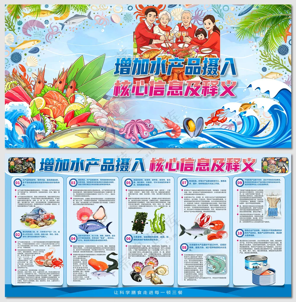 增加水产品摄入核心信息展板