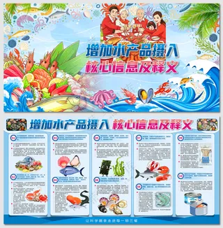 增加水产品摄入核心信息展板