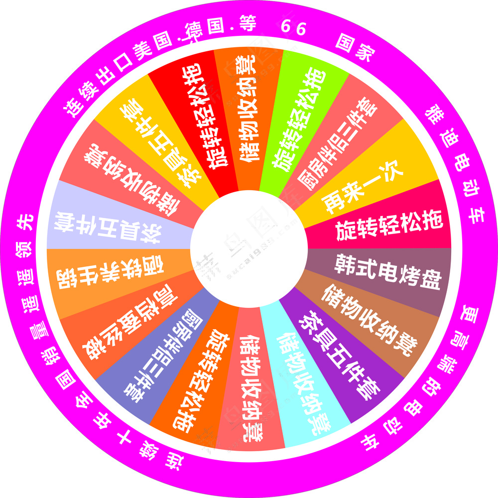 转盘 抽奖 圆形 
