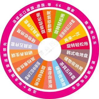 转盘 抽奖 圆形