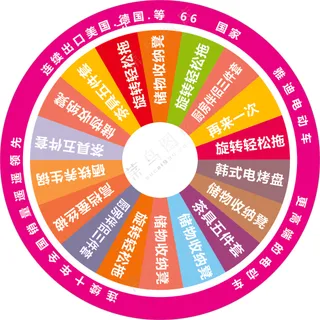 转盘 抽奖 圆形