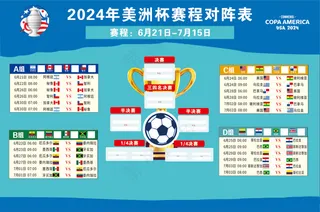 美洲杯赛程表