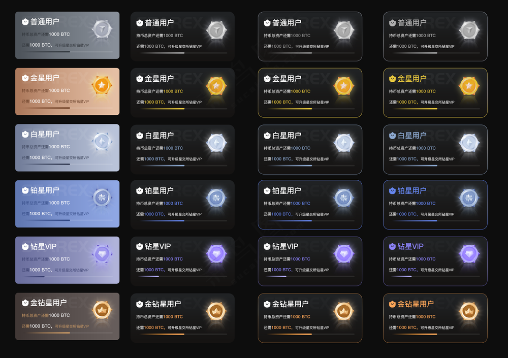 区块链金融会员用户等级
