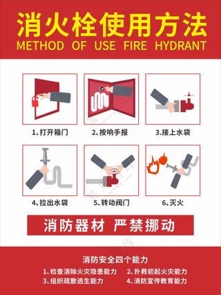 消火栓使用方法海报