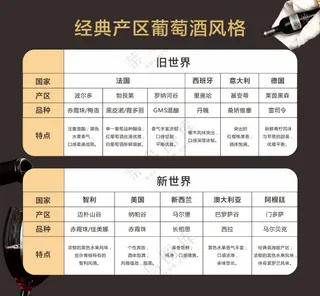 葡萄酒知识图片
