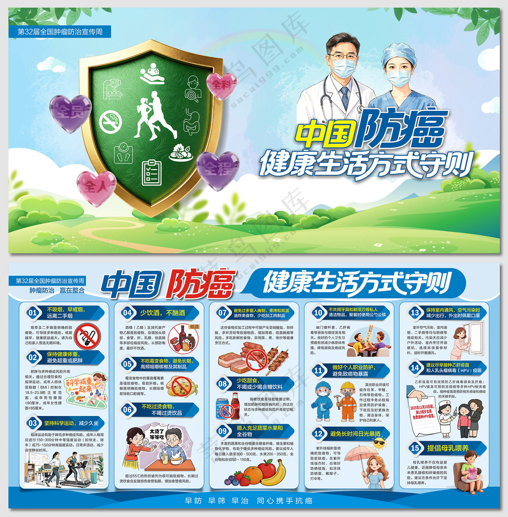 防癌健康生活方式守则展板