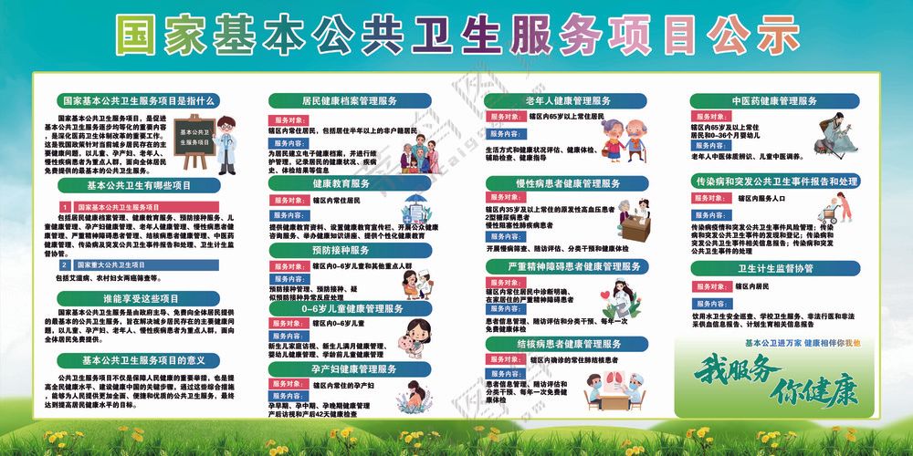 基本公共卫生服务项目宣传栏