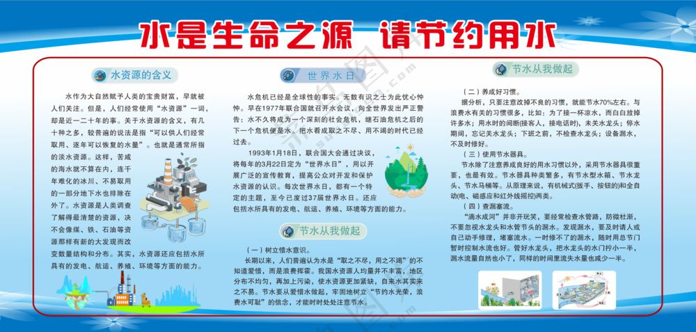 节约用水宣传栏