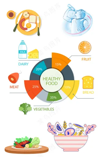 健康饮食结构平衡膳食元素大合集