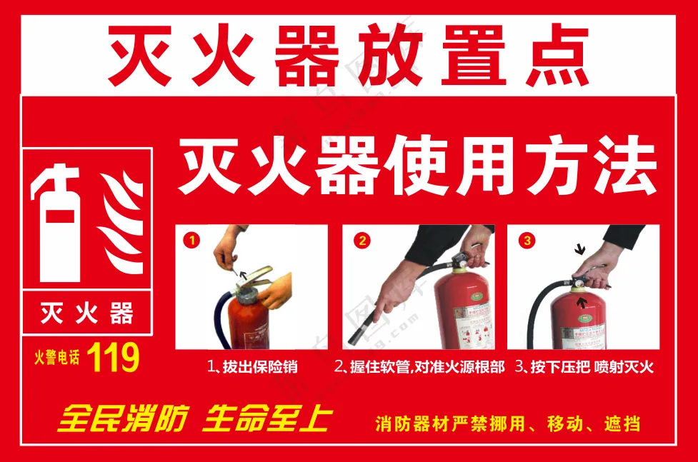 灭火器放置点 使用方法