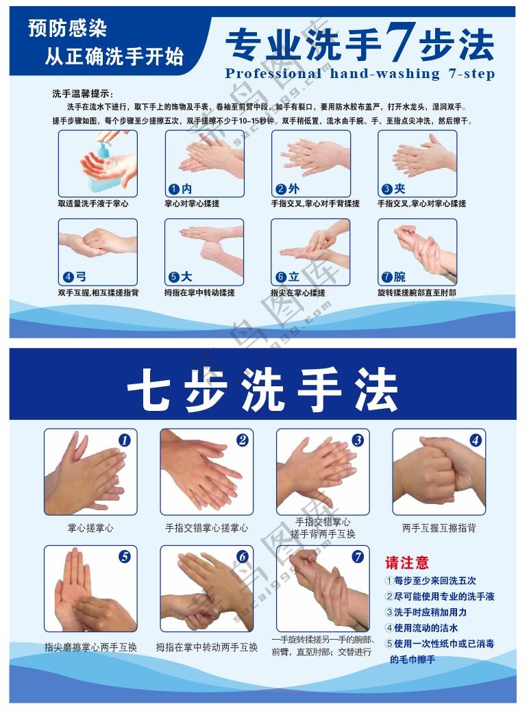 七步洗手法