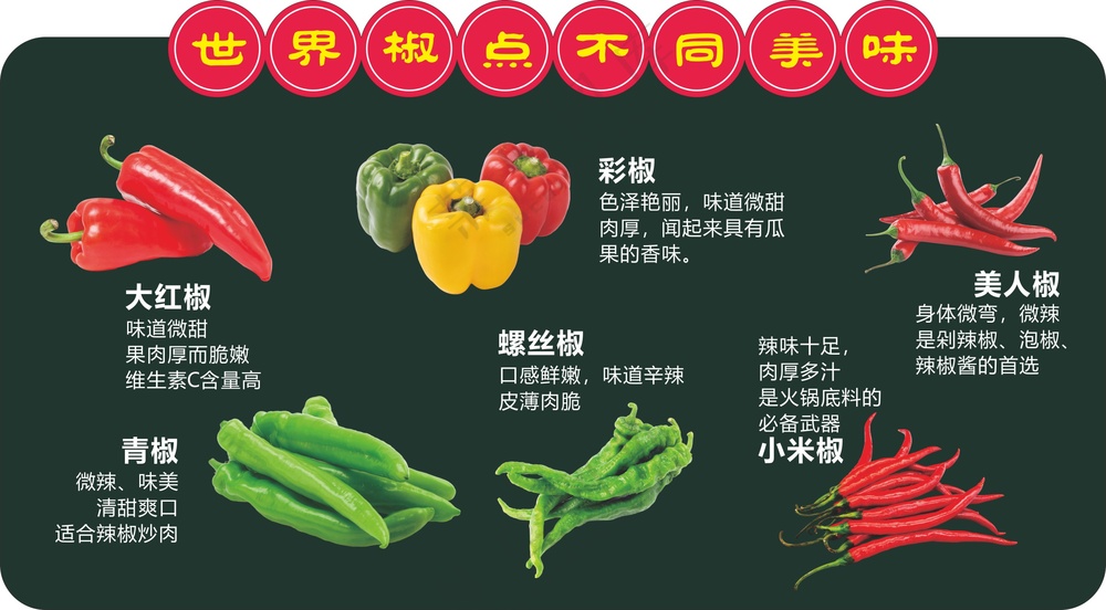 辣椒异形牌图片