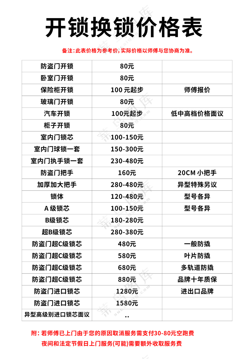 开锁价格表