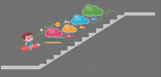 幼儿园小学生楼梯文化墙