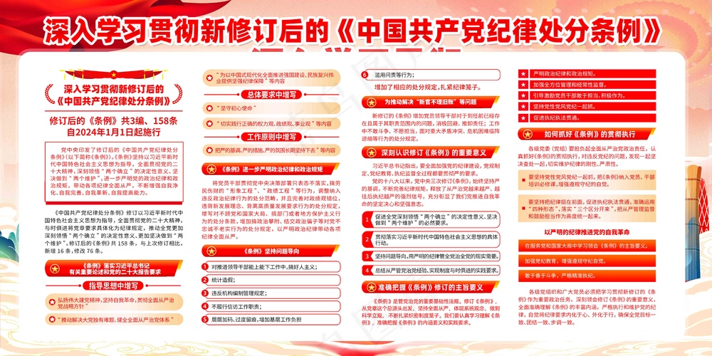 深入学习贯彻新修订后的《中国共产党纪律处分条例》