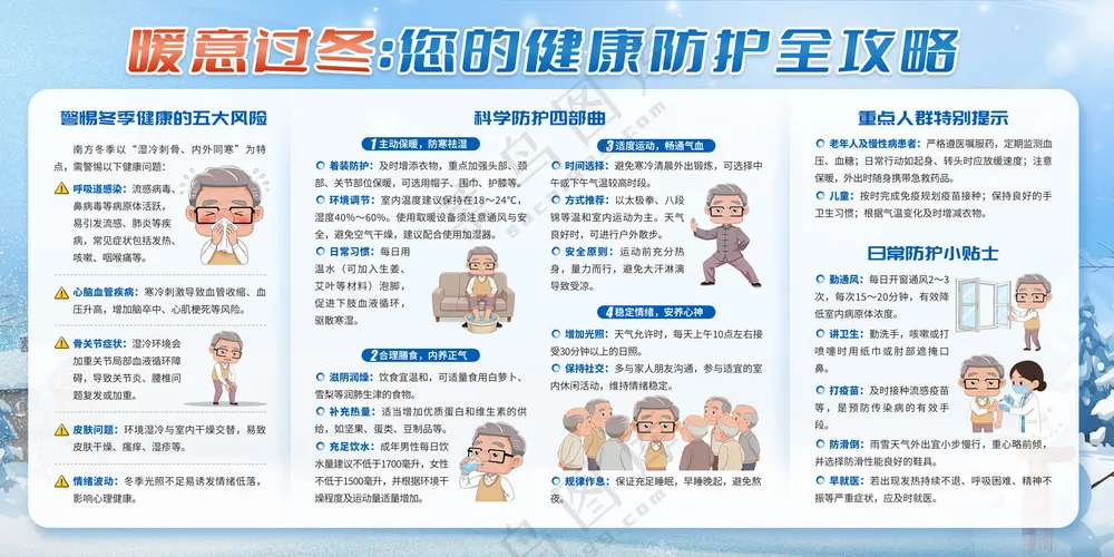 暖意过冬健康防护全攻略宣传栏