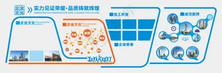 企业文化墙素材