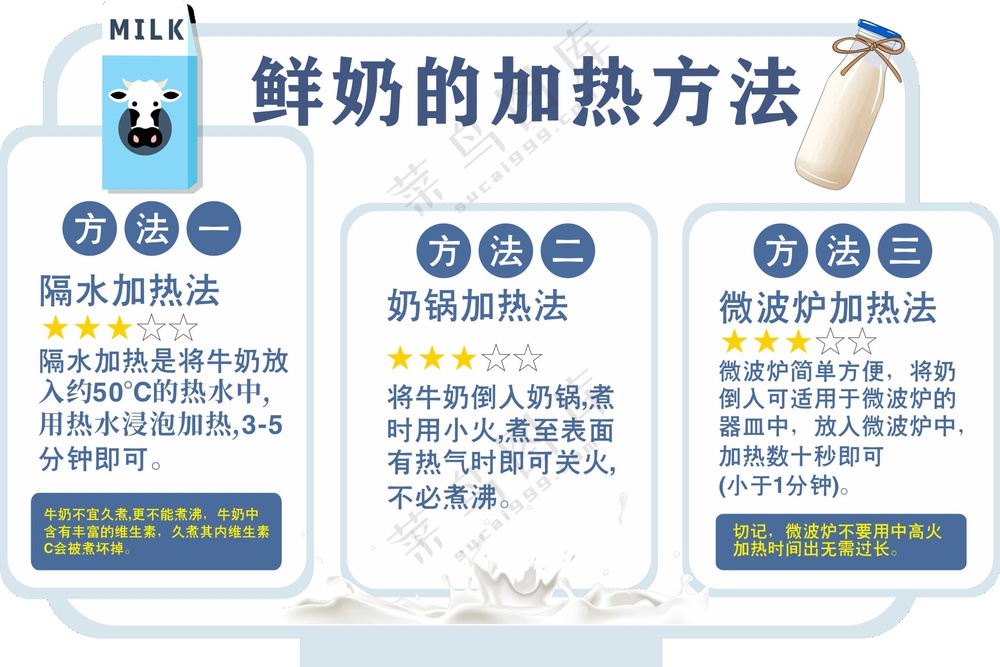 鲜奶的加热方法