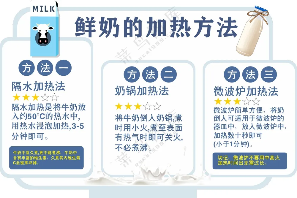 鲜奶的加热方法