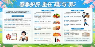 春季护肝重在疏与养健康展板